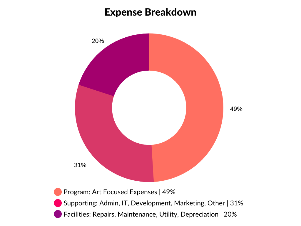 Income expeses (1)