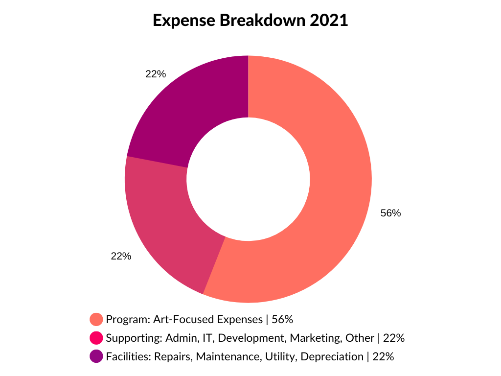 Copy of Financials 2021
